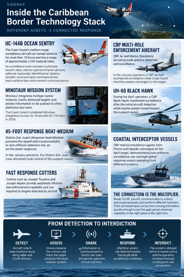 Caribbean Border Patrol Infographic Caribbean Border Patrol Infographic