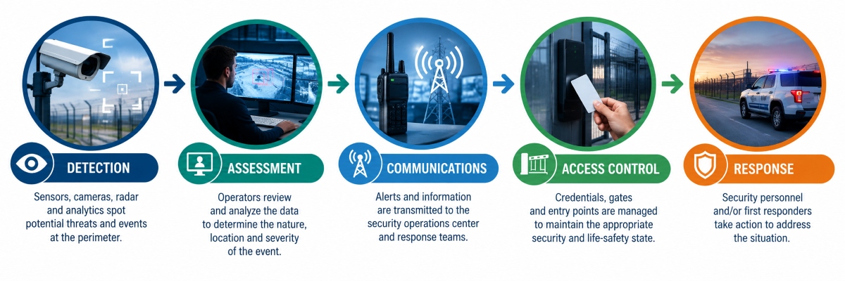 Security Threat Response Graphic