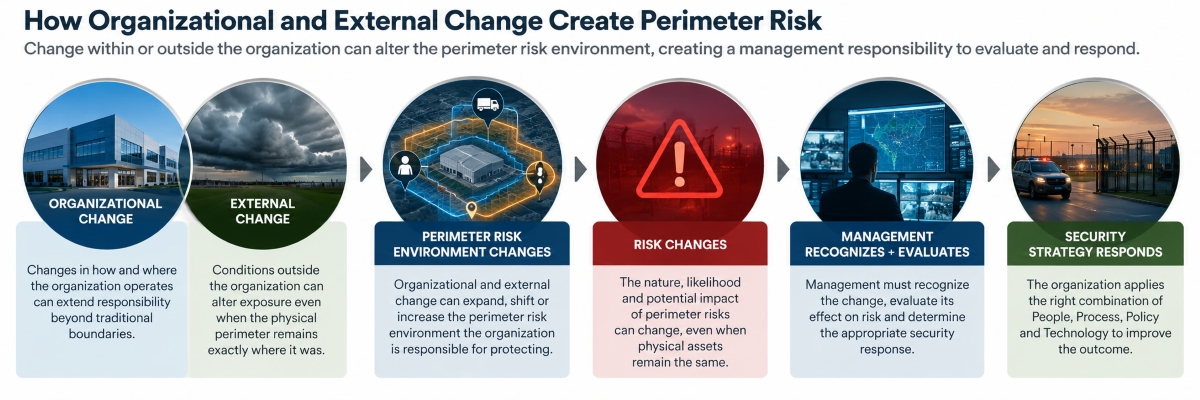 TRENDS-The Intelligent Perimeter graphic